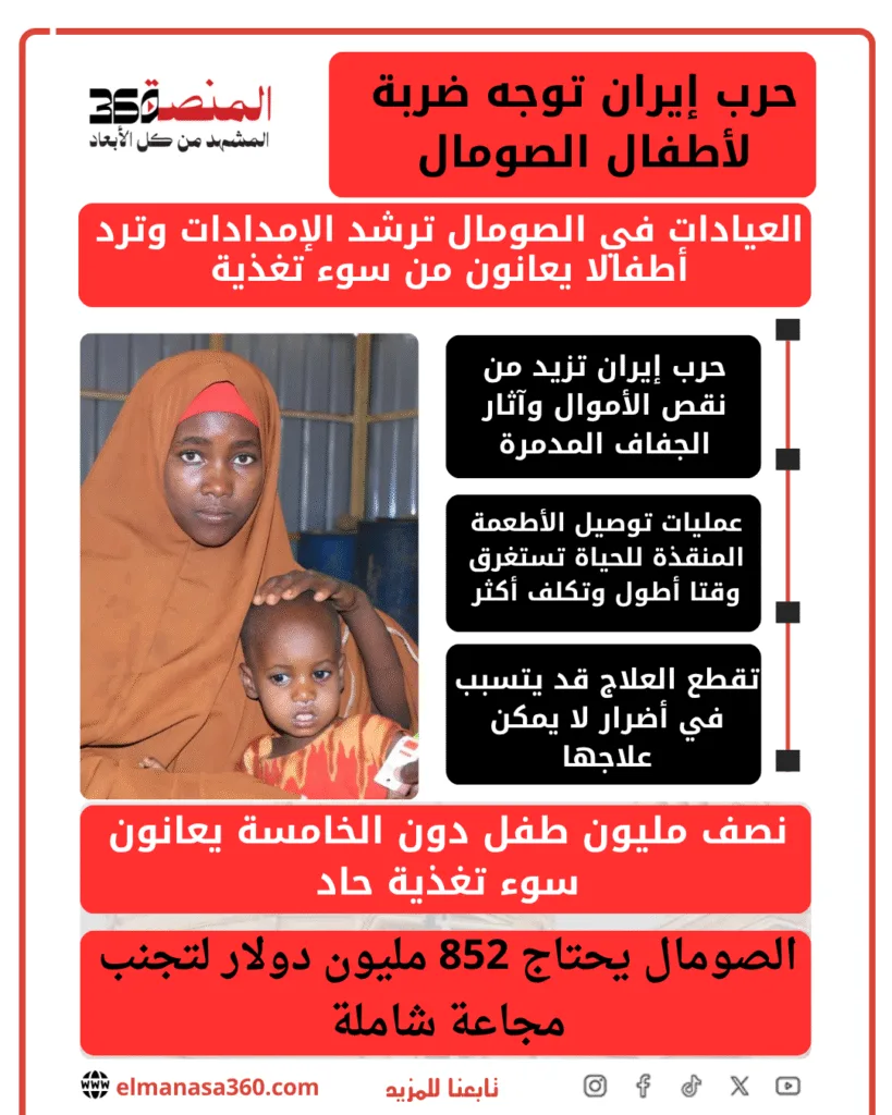 أطفال الصومال.. مجاعة وشيكة بفعل الحرب على إيران  