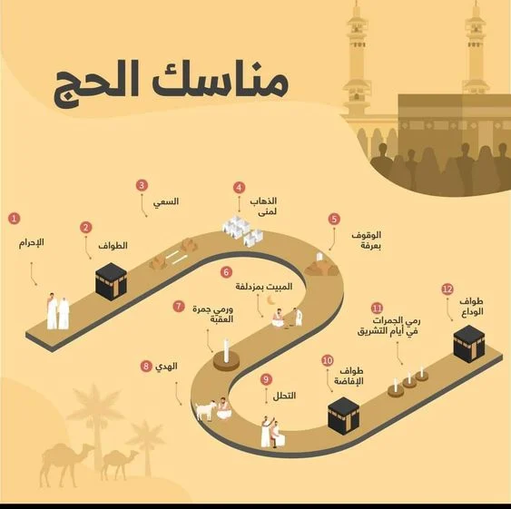 خطوات أداء مناسك الحج بالكامل خطوة بخطوة