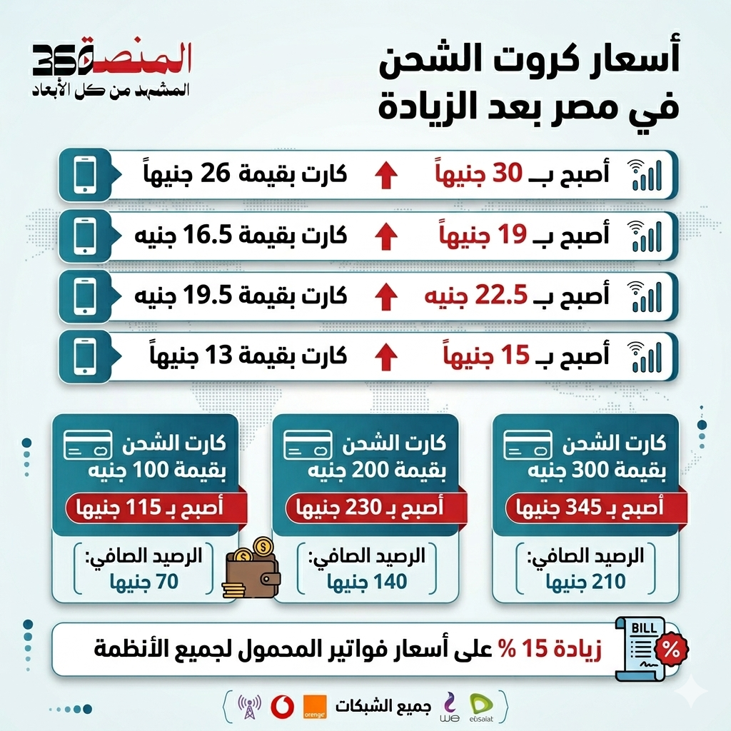 أسعار كروت الشحن