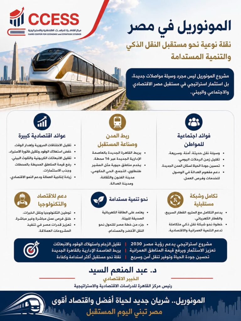 المونوريل انفوغرافيك