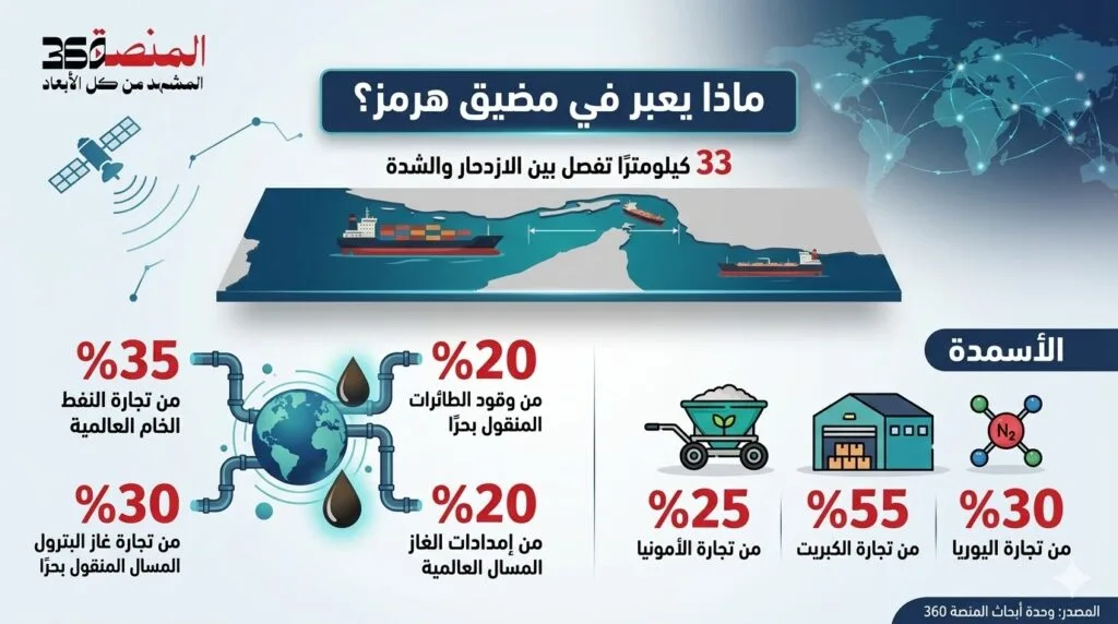 هرمز وكواليس المفاوضات بين طهران وواشنطن