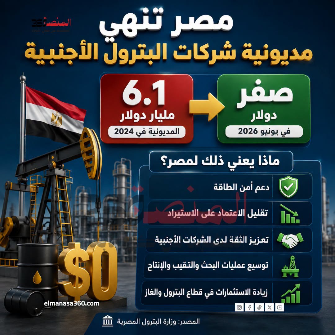 الاقتصاد المصري قبل وبعد ثورة 30 يونيو (2)