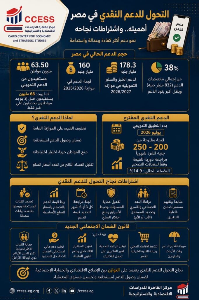 التحول للدعم النقدي أهميته واشتراطات نجاحه