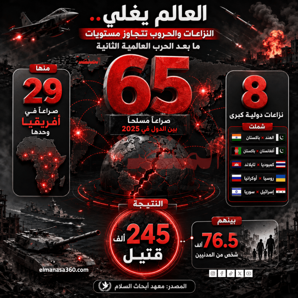 العالم يغلي.. النزاعات المسلحة تخطت خسائر الحرب العالمية الثانية