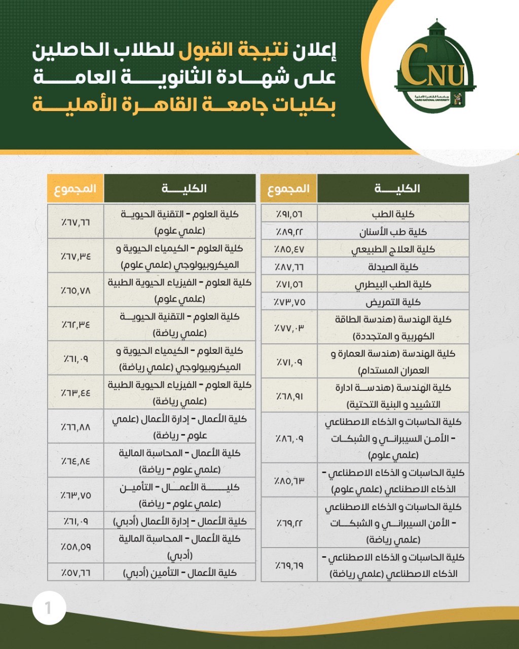  جامعة القاهرة الأهلية في مصر