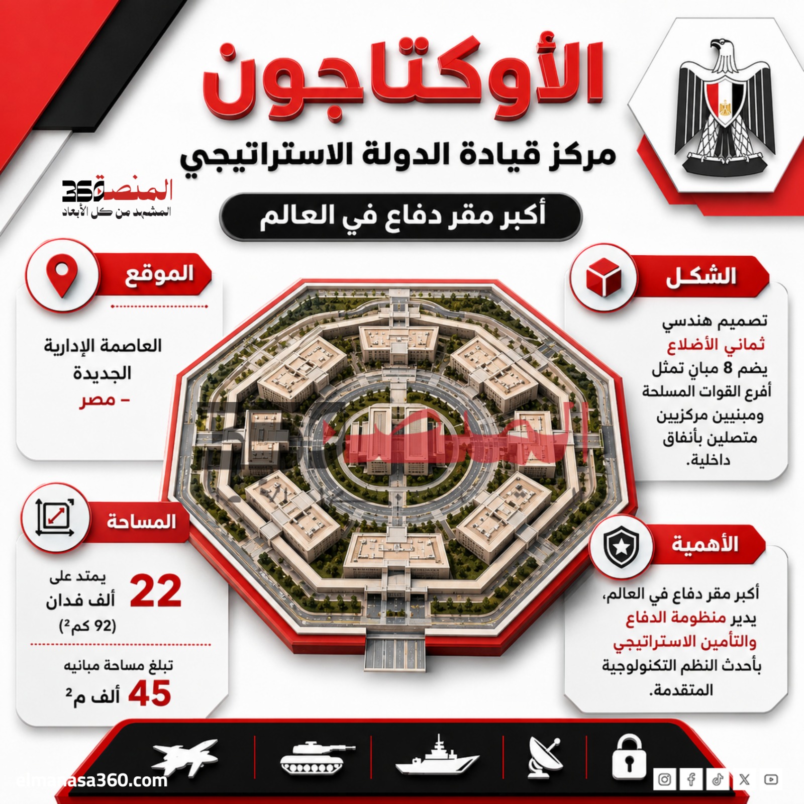 الأوكتاجون