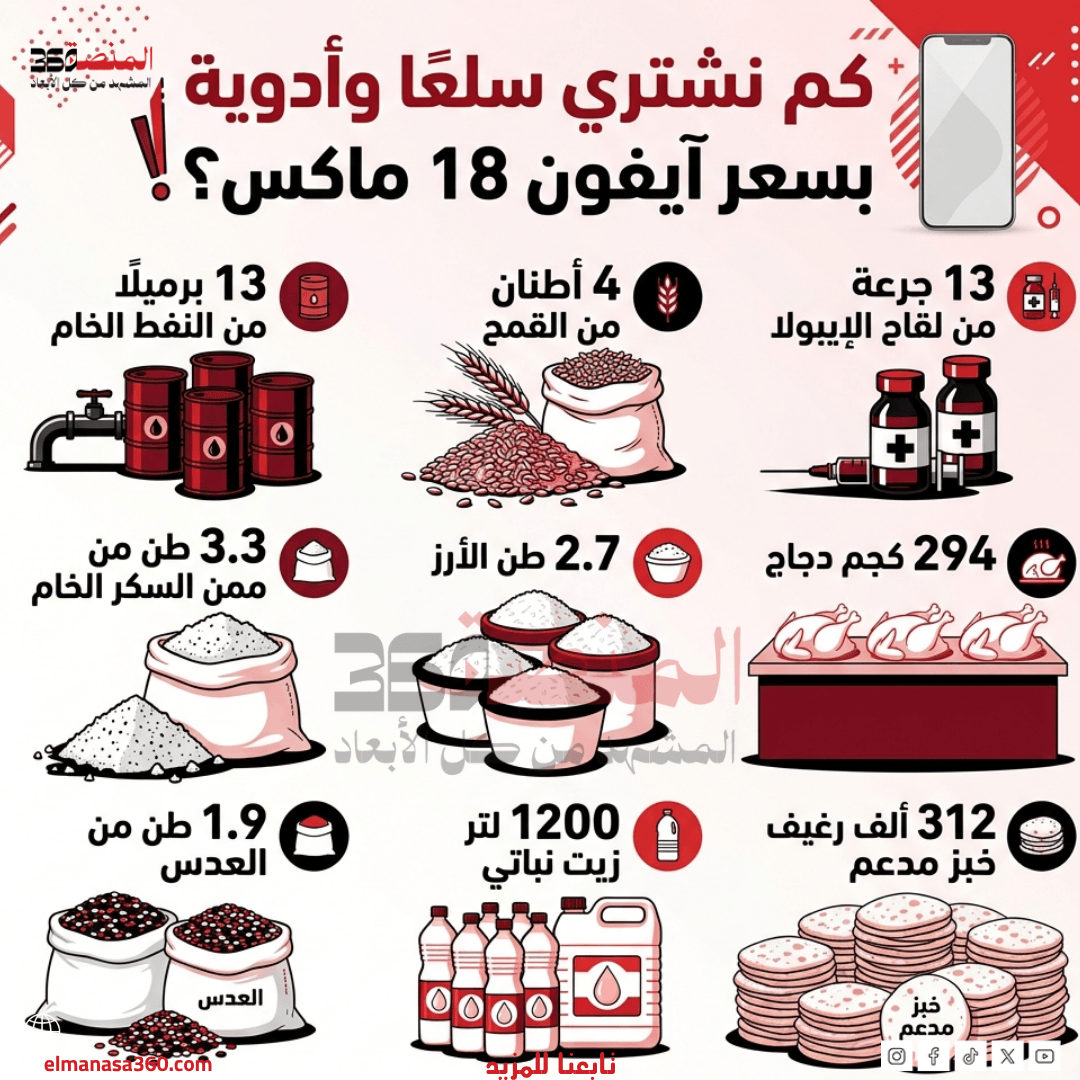 كم نشتري من السلع والأدوية بسعر هاتف آيفون 18 برو ماكس؟