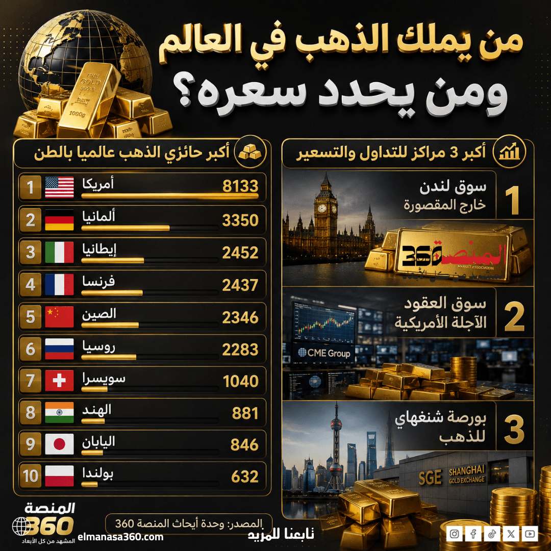 من يملك الذهب في العالم ومن يحدد سعره؟