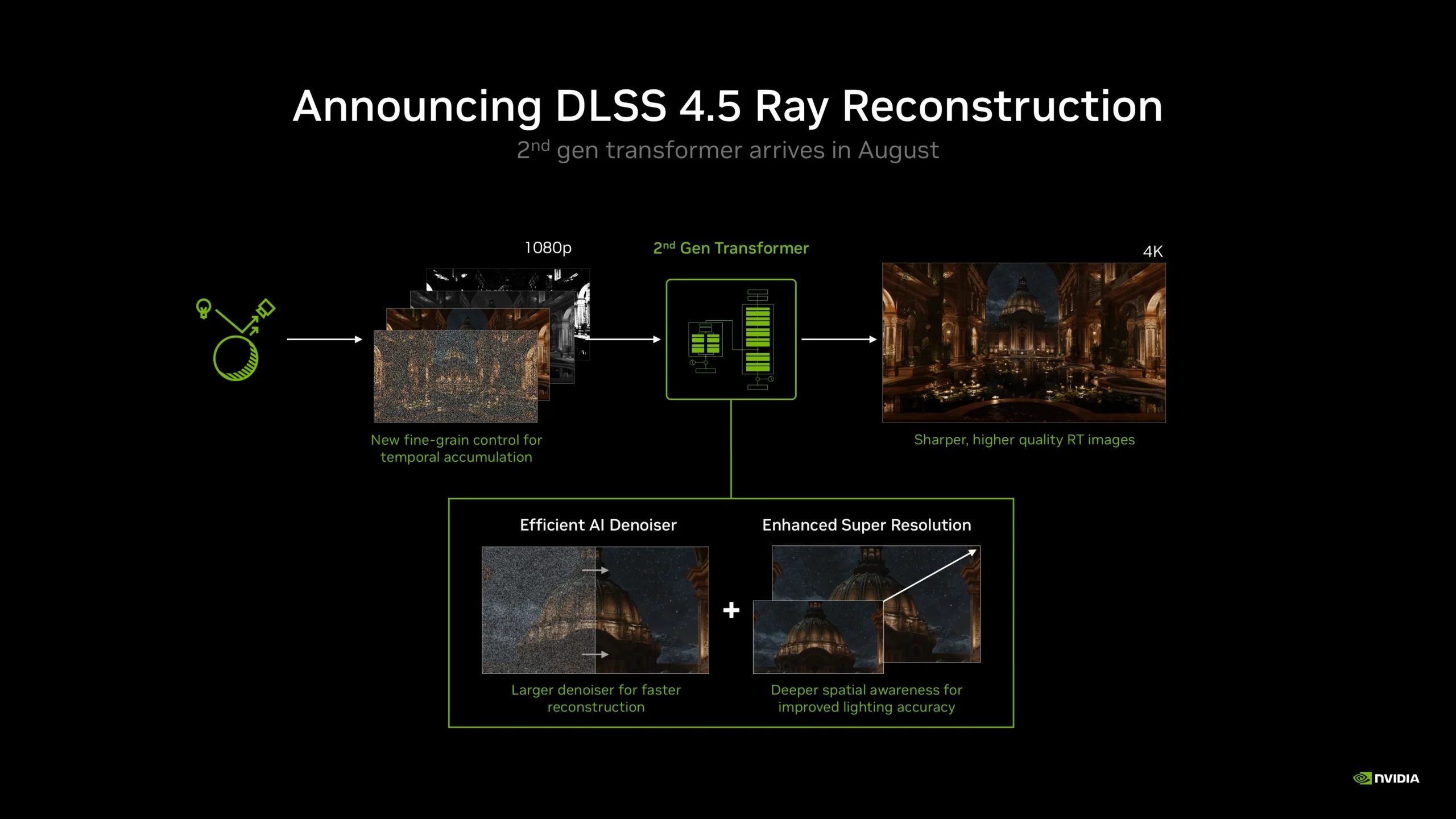 تحديثات DLSS 4.5 وRTX في أكتوبر 2026.. أبرز الألعاب والمميزات
