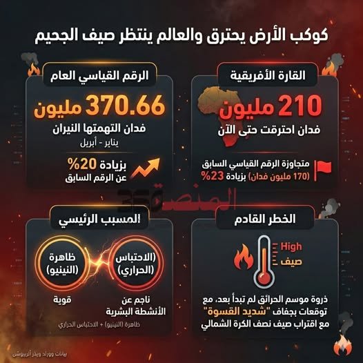 «إل نينيو» تهدد شرق أفريقيا.. الصومال يستعد لفيضانات مدمرة